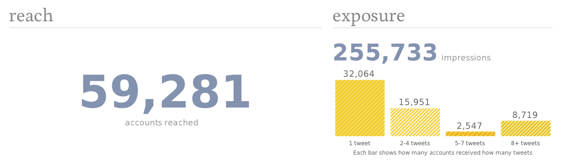 #ikwens tweetreach report | Nameshapers & LiveOnlineEvents onlinetalkshow